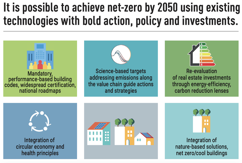 2022 Global Status Report for Buildings and Construction