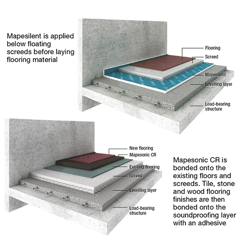 Mapei S Soundproofing Solutions For, Sound Insulation For Tile Floors