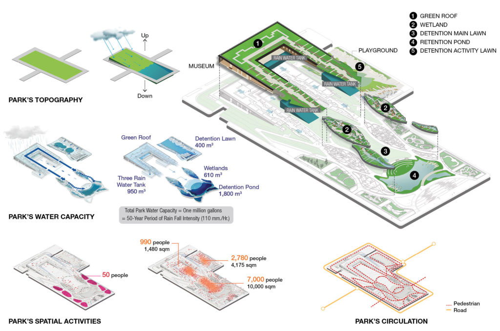 Sections of the park’s schemes