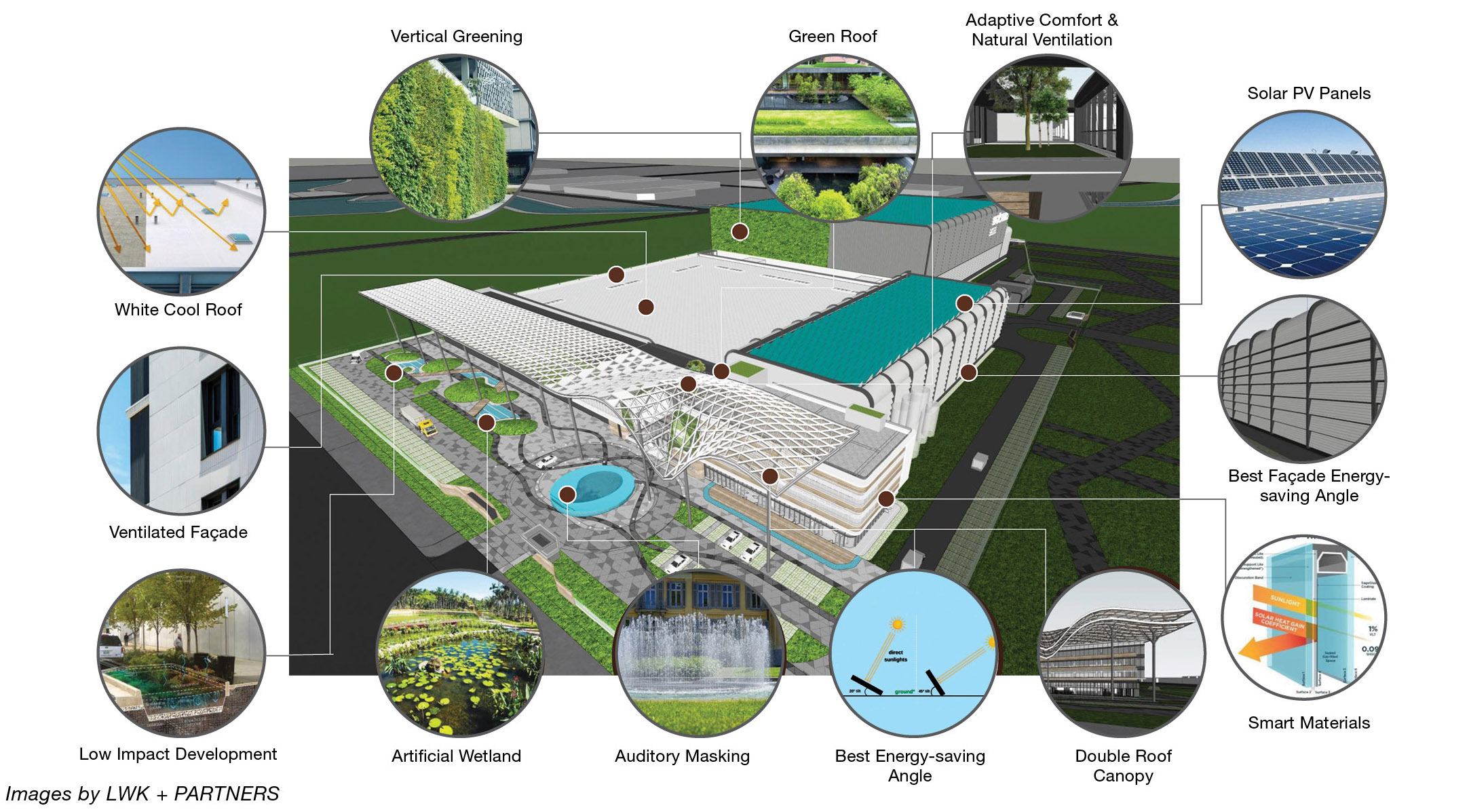 case study on green building materials